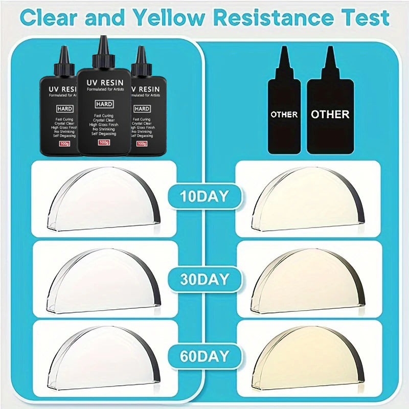 Crystal Clear Hard UV Resin Upgraded Formula Fast Curing Transparent Resin for Jewelry Making and Crafts