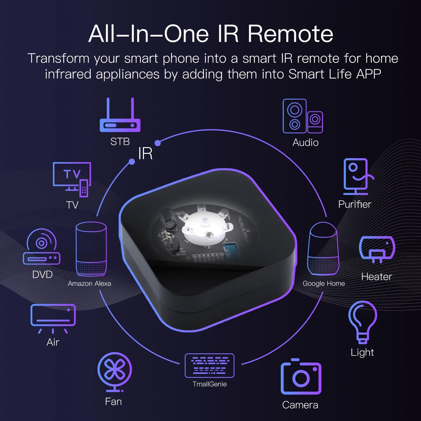 Control remoto infrarrojo inteligente MOES Tuya ZigBee Control remoto infrarrojo universal para hogares inteligentes funciona con Alexa Google Home
