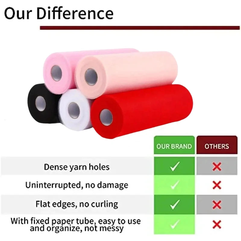 Tulle Fabric Roll 30cm x 91.4m High Quality Polyester for Christmas Gift Wrapping DIY Tutus Wedding Decorations and Craft Supplies