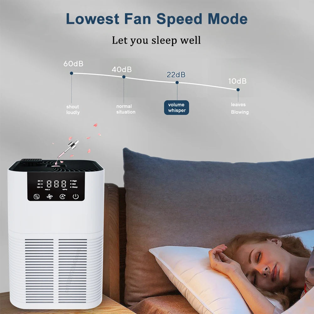 Air Purifier with HEPA Filter β Odor Remover, Negative Ion Generator & Aromatherapy Function