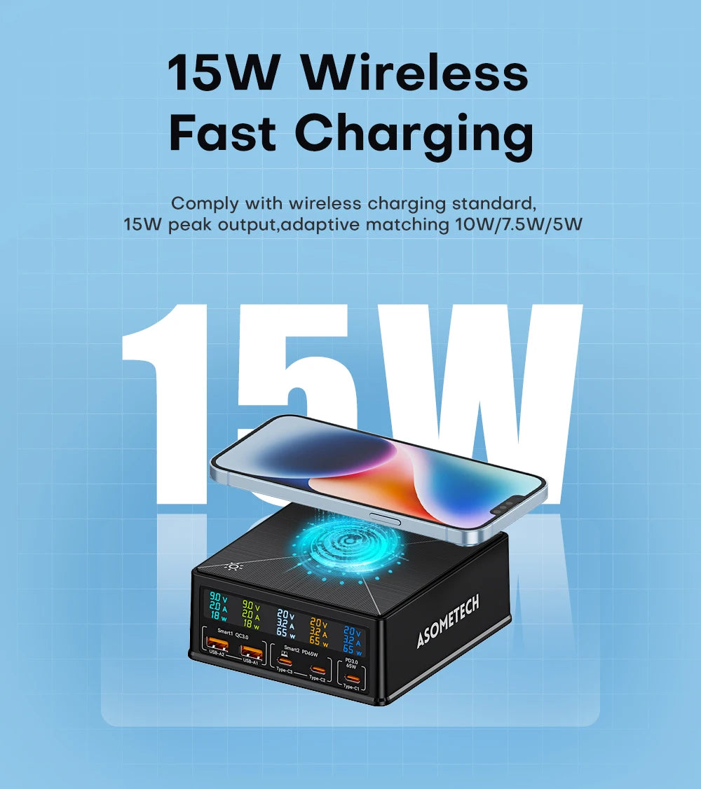 160W 5 Ports USB Charging Station with 15W Wireless Charging and 65W PD QC3.0 Fast Charger for iPhone 15 Pro MacBook and Samsung Laptops
