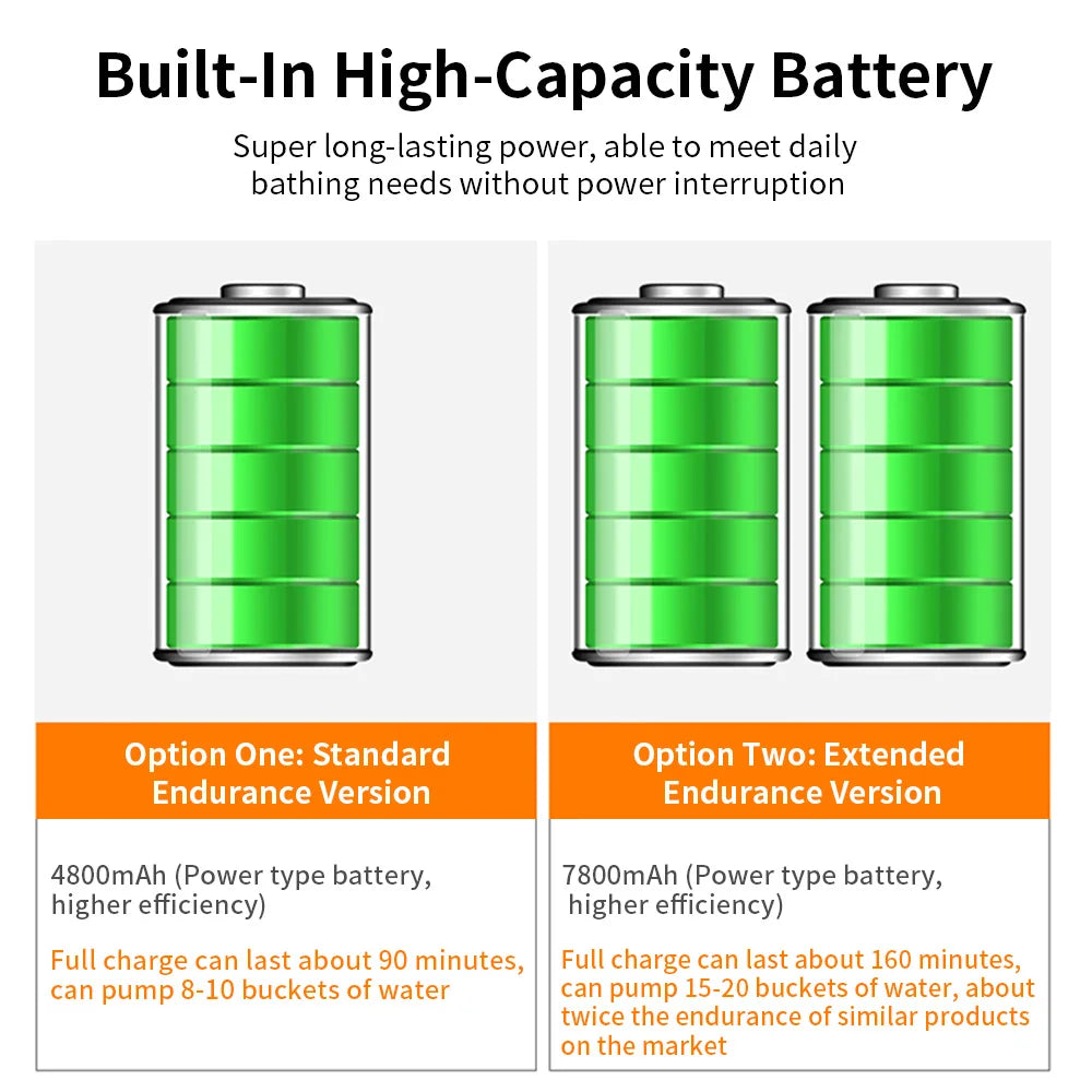 Outdoor Camping Shower IPX7 Waterproof Orange with Digital Display Portable Electric Shower Pump