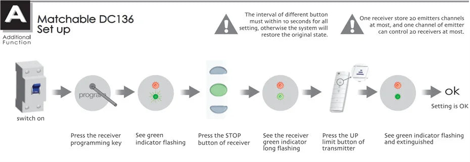 Transmisor monocanal original Dooya DC90 para motores Dooya, control remoto RF 433 MHZ, accesorios para cortinas automáticas Dooya