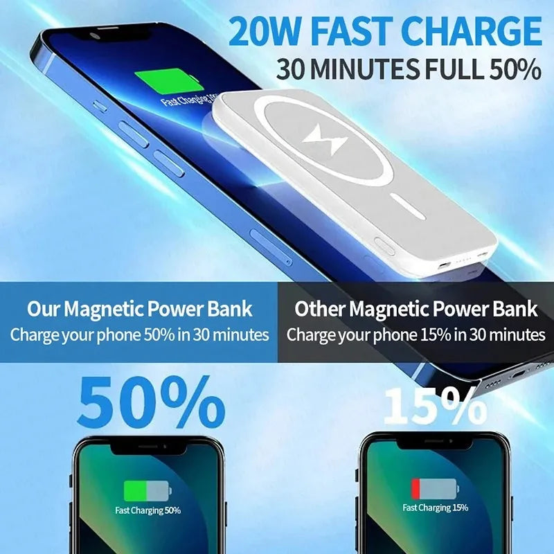 Xiaomi 500000mAh Magnetic Power Bank 25W Wireless Fast Charger Portable Large Capacity for Magsafe Powerbank for iPhone Samsung