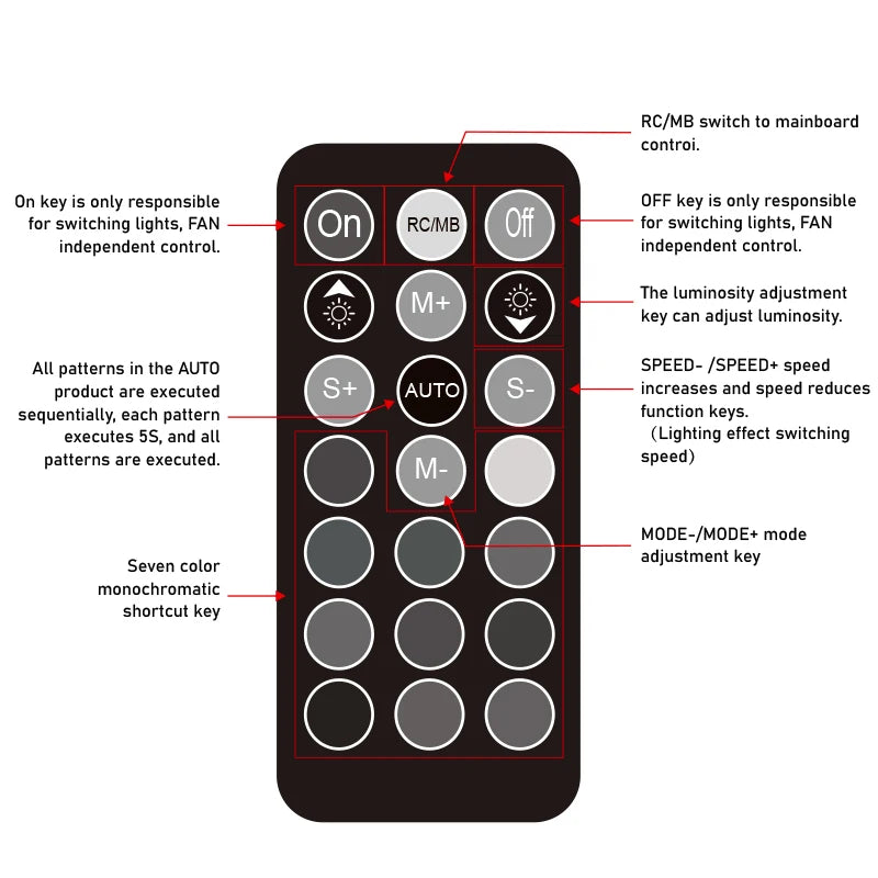 Aigo AR12 White 120mm RGB Fan Cooling Kit for PC Gamer