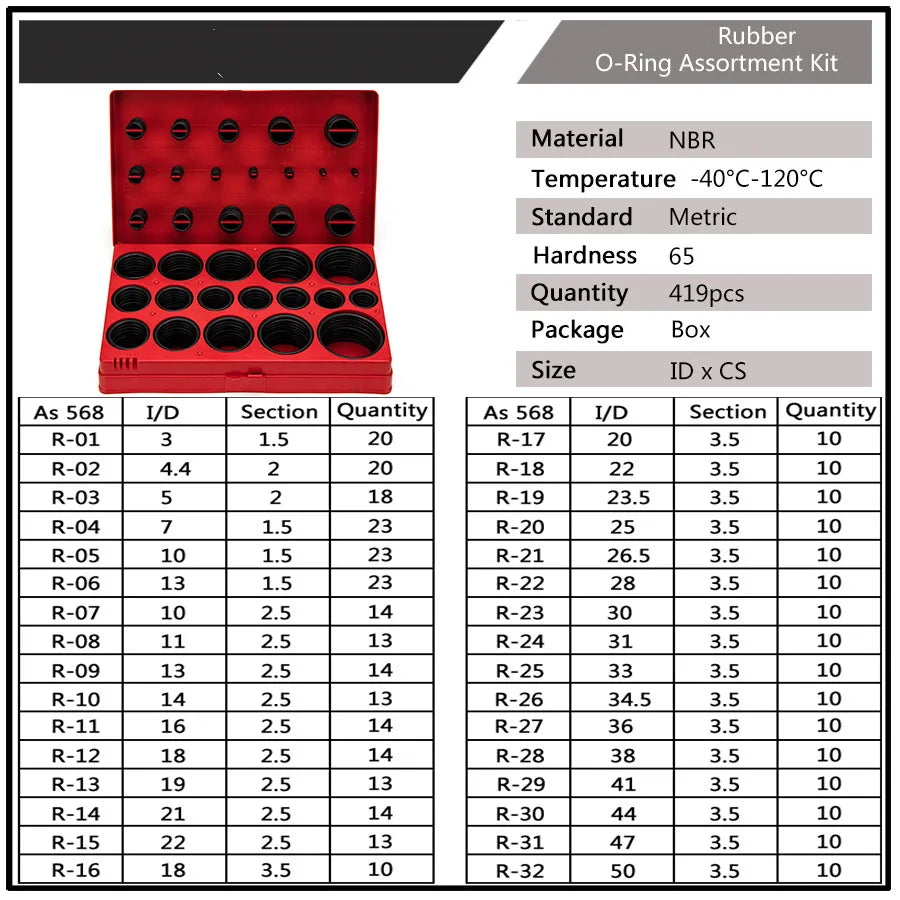 419PCS Universal O-Ring Assortment Set with 32 Sizes of Nitrile Rubber Seals for Plumbing Automotive and Faucet Repairs
