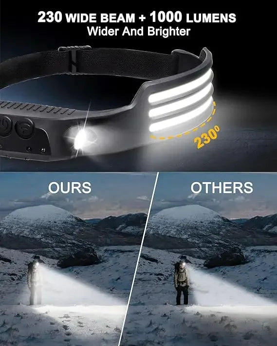 Powerful COB LED Induction Headlamp USB Rechargeable for Camping Fishing Riding
