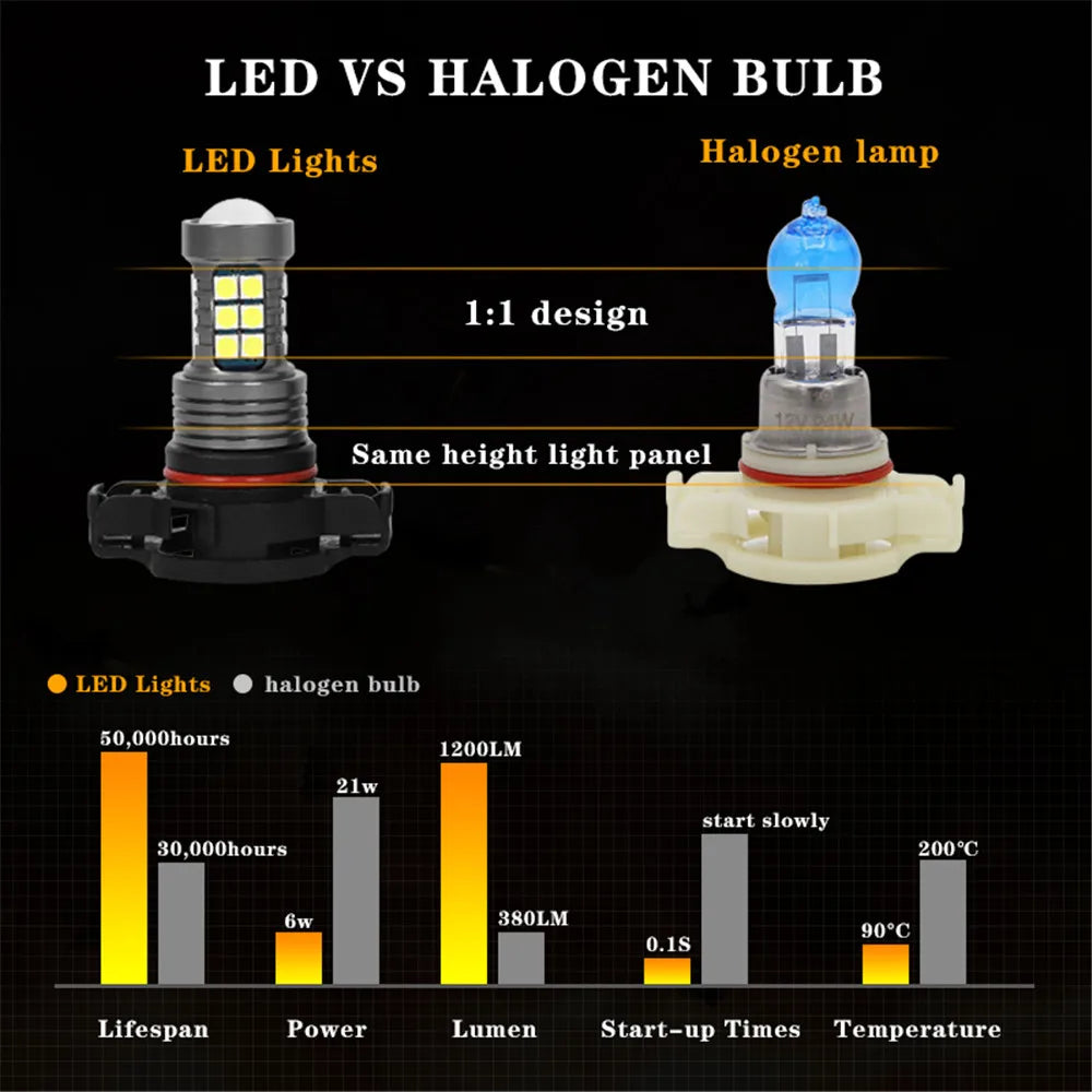 2X 2504 PSX24W 12276 LED Fog Lamp Bulbs For Peugeot 2008-2019