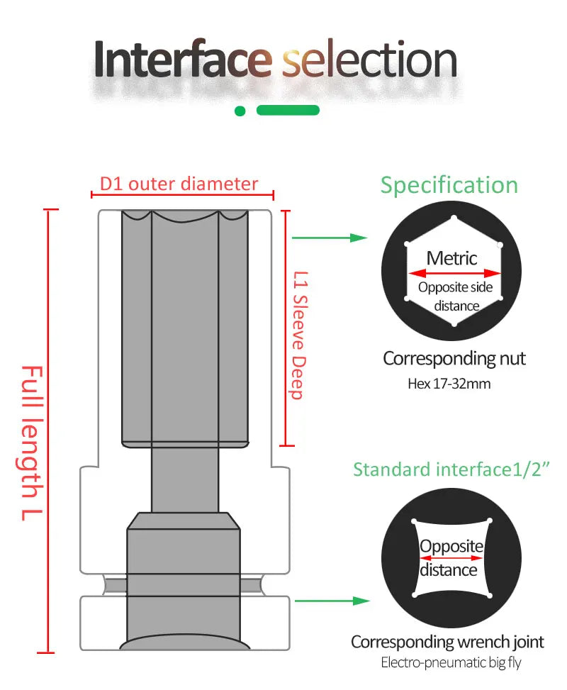 LAOA 17-32mm Hex Socket Wrench 1/2 Inch Head for Ratchet and Drill