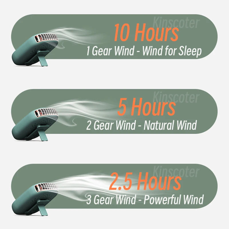 Portable Hanging Neck Fan Mini Cooling Waist Fans Bladeless USB Rechargeable Sports Cooler Fan for Outdoor Use