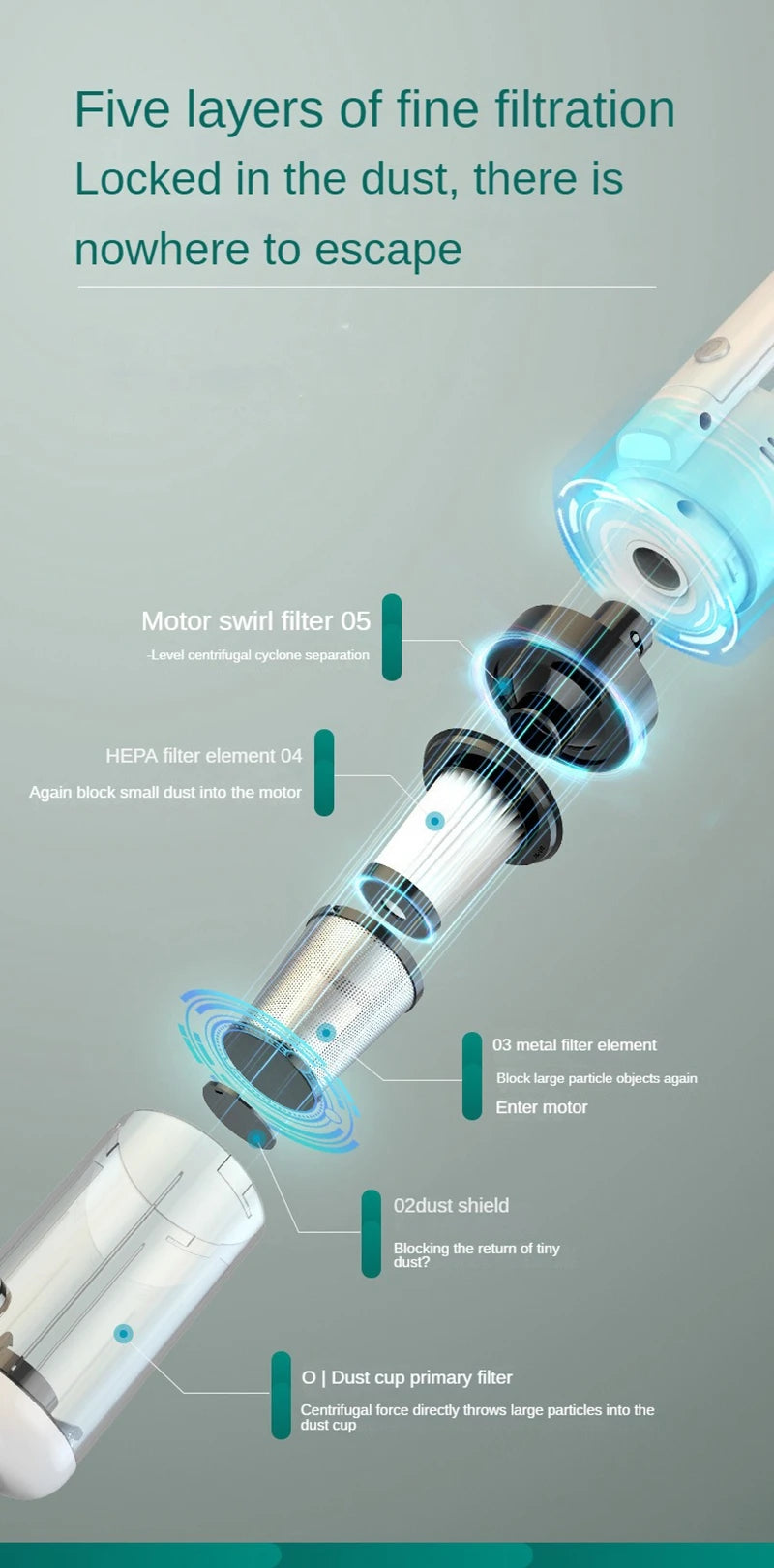 Multifunction Home-Appliance 6500Pa Wireless Car Vacuum Cleaner Portable Handheld