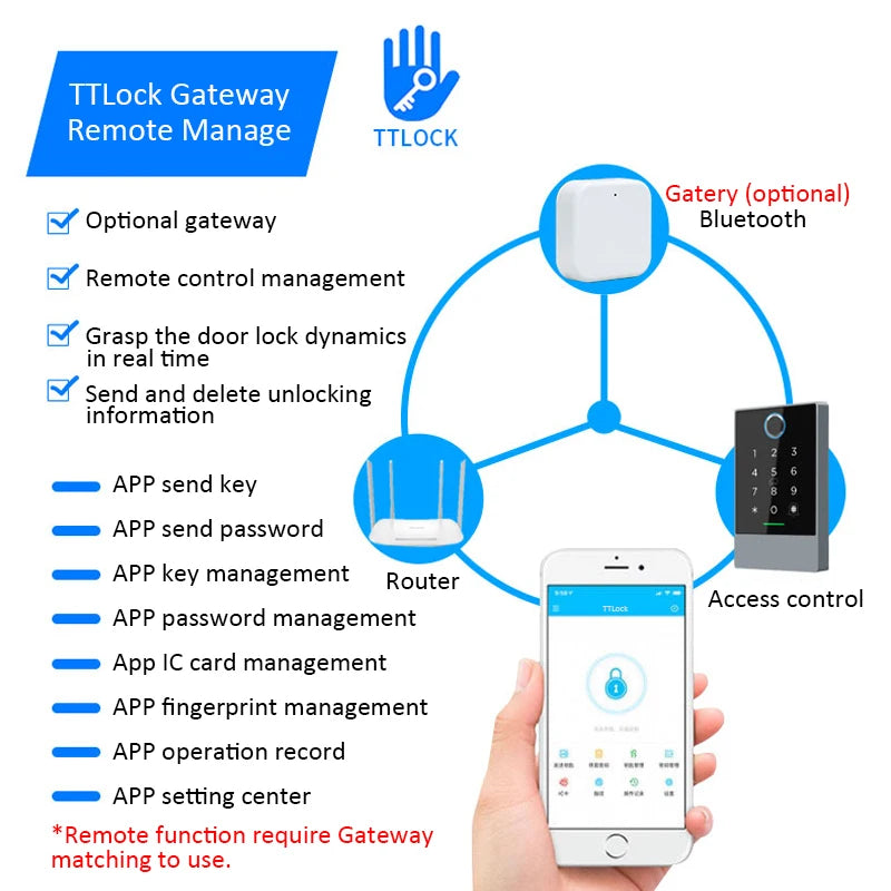 TTLOCK K3 K3F Fingerprint Access Control Door Opener with NFC Bluetooth Electric Gate Keypad and RFID Card 13.56MHz