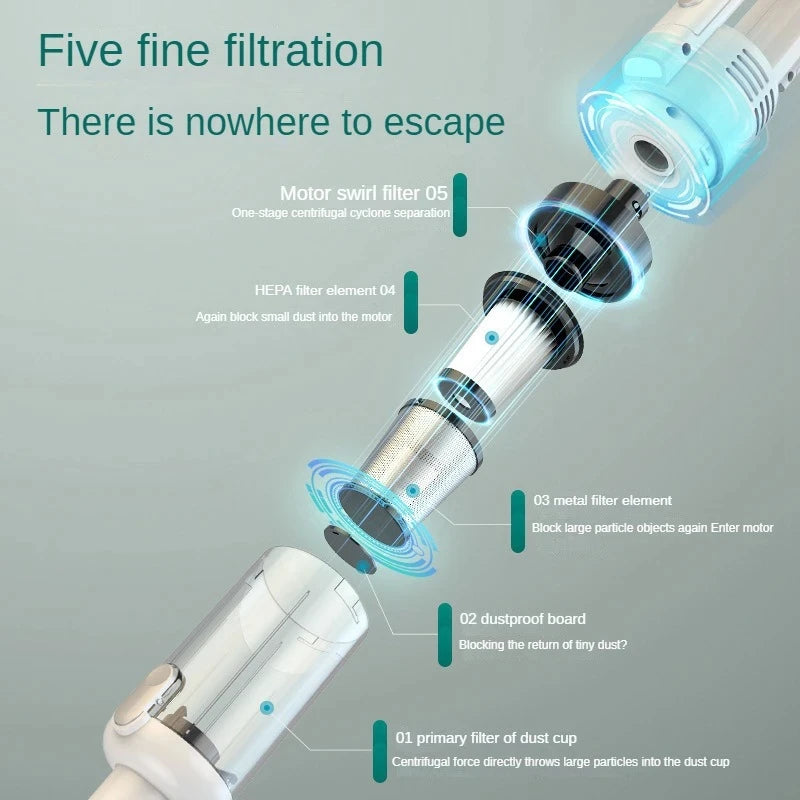 Multifunction Home-Appliance 6500Pa Wireless Car Vacuum Cleaner Portable Handheld