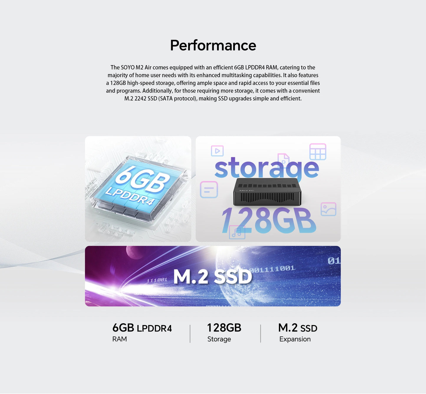 SOYO M2 Air Mini PC: 6GB RAM, 128GB EMMC, Intel N4000, Windows 11 Pro - Compact for Home, Business & Gaming