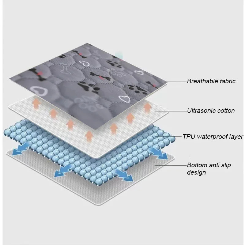 Reusable Absorbent Dog Pee Pad Blanket Washable Puppy Training Mat Multi-Use Pet Bed and Car Seat Cover