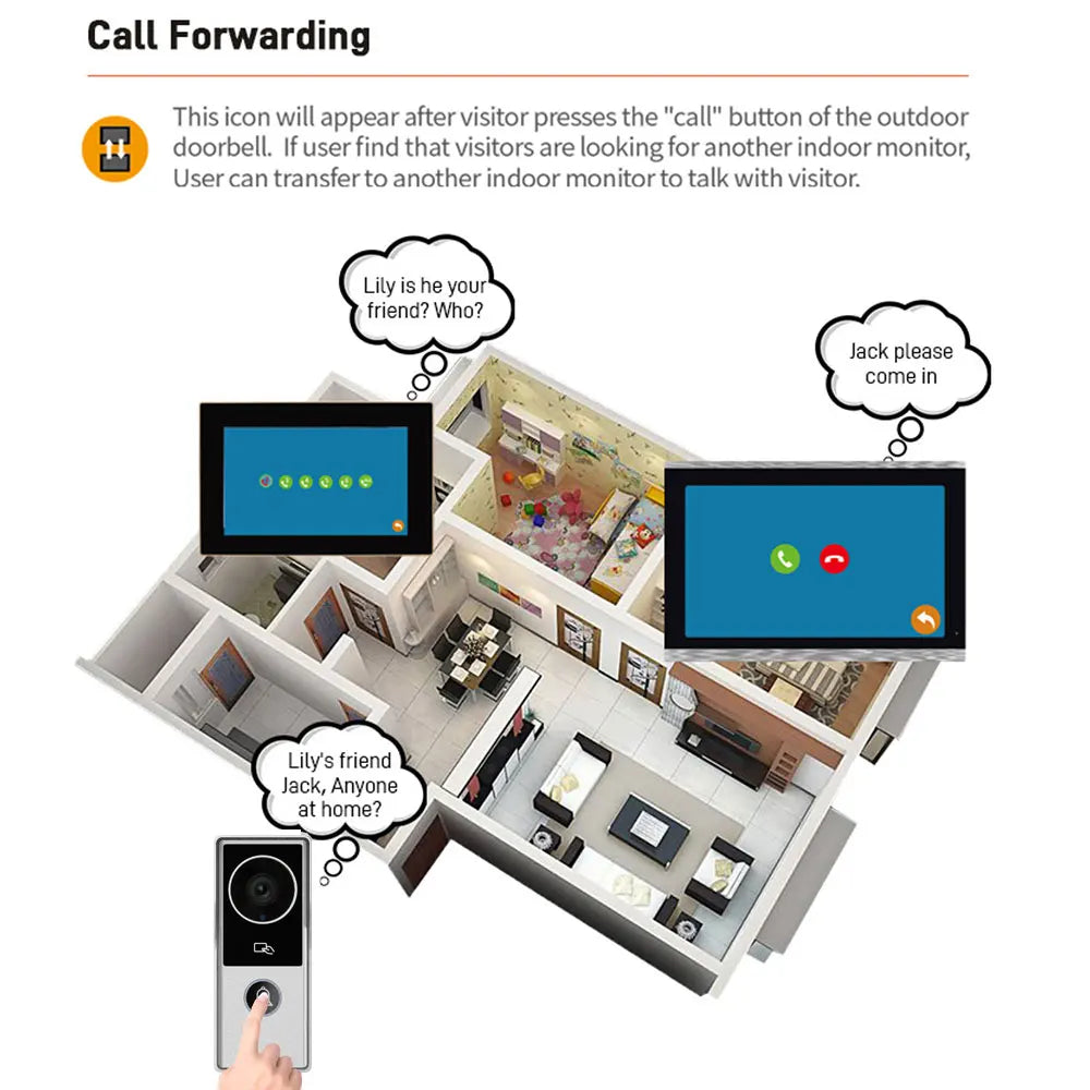 Wireless Wifi Video Doorbell 1080P 7/10 Color Touch Screen Smart APP Home Intercom Kit for RFID Card Access Control System