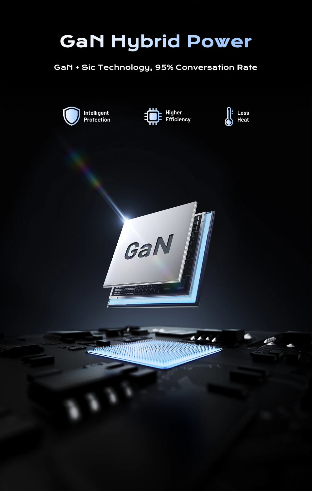 330W USB C GaN Charger Multiport Fast Charging Station with 100W PD3.0 PPS and QC3.0 for Laptop iPhone 15 16 Samsung MacBook Pro and Tablet