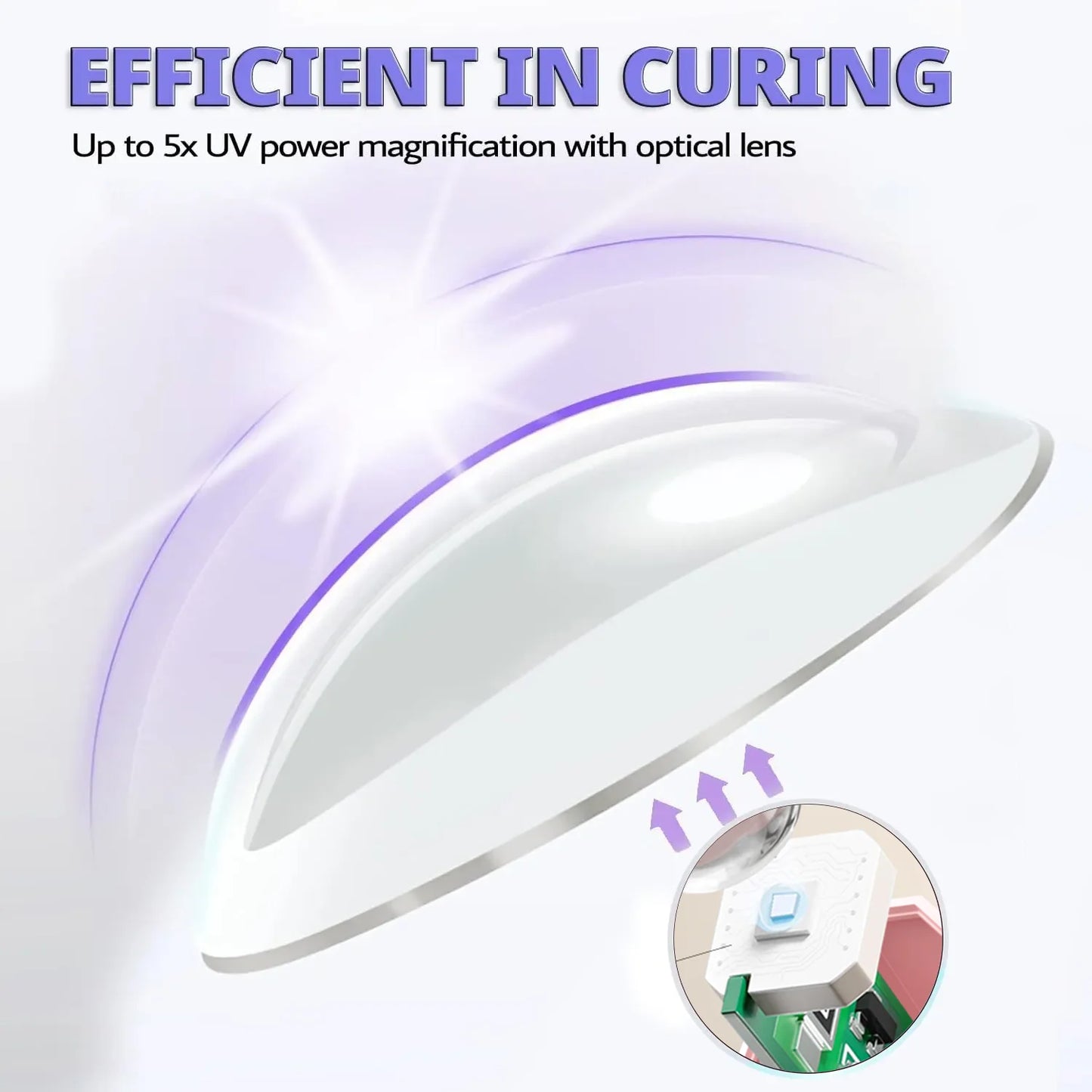 YIKOOLIN Mini 3W UV/LED Light for Nails With LED Display