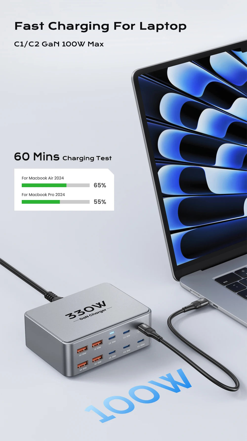 330W USB C GaN Charger Multiport Fast Charging Station with 100W PD3.0 PPS and QC3.0 for Laptop iPhone 15 16 Samsung MacBook Pro and Tablet