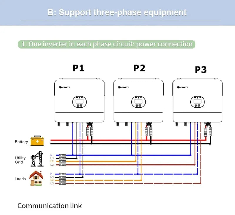 Growatt 6KW Off Grid Inverter SPF 6000 ES Plus WiFi Hybrid