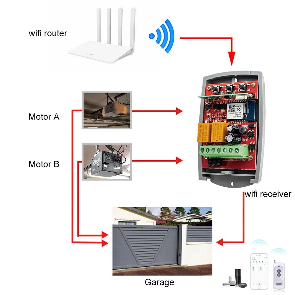 2 Channel WiFi Tuya Smart Garage Gate Opener Remote Control Receiver with 433MHz Transmitter