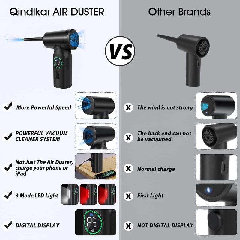 7500mAh Portable Compressed Air Duster 2 in 1 Cordless Cleaner