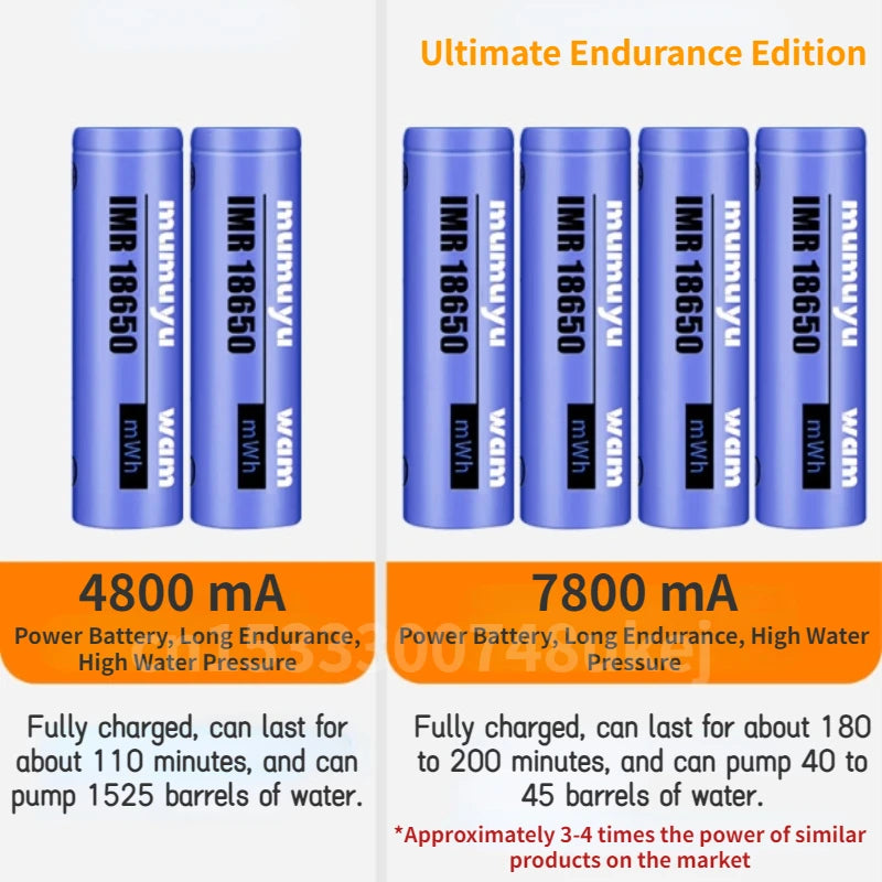 Outdoor Camping Shower Portable Electric Pump IPX7 Waterproof Digital Display