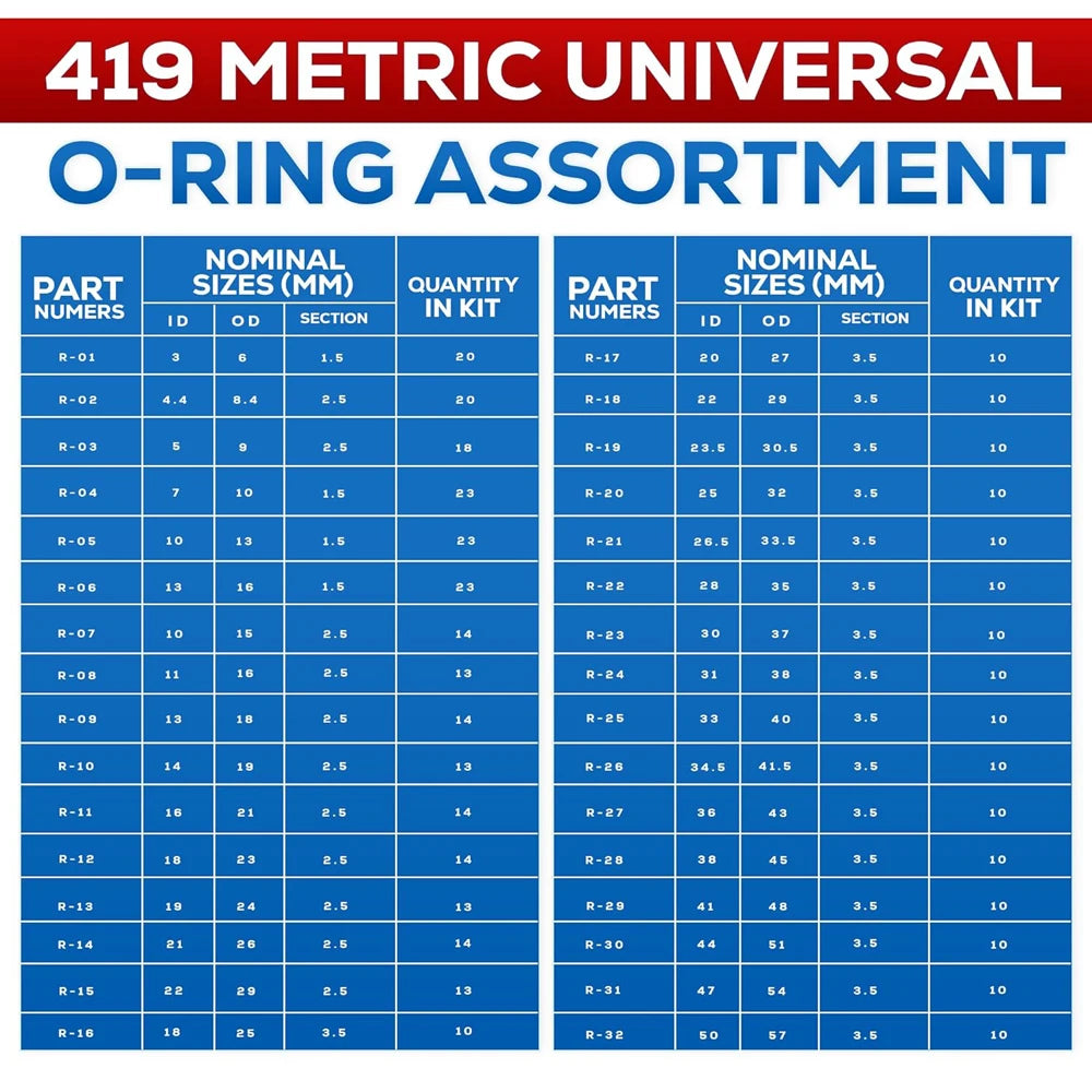 419PCS Universal O-Ring Assortment Set with 32 Sizes Nitrile Rubber Seals for Plumbing Automotive and Faucet Repairs