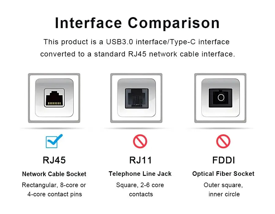Adaptador DBIT Wi-Fi 3.0 HUB USB Ethernet Tipo C a RJ45 Tarjeta de red Gigabit Mini PC Computadoras de escritorio Accesorios para portátiles Plug and Play