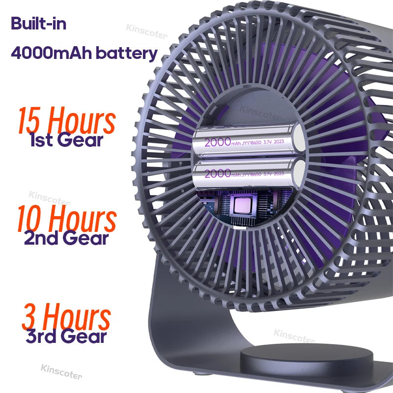 KINSCOTER Multifunctional Electric Fan Circulator Wireless Portable Quiet Desktop Wall Ceiling Air Cooler