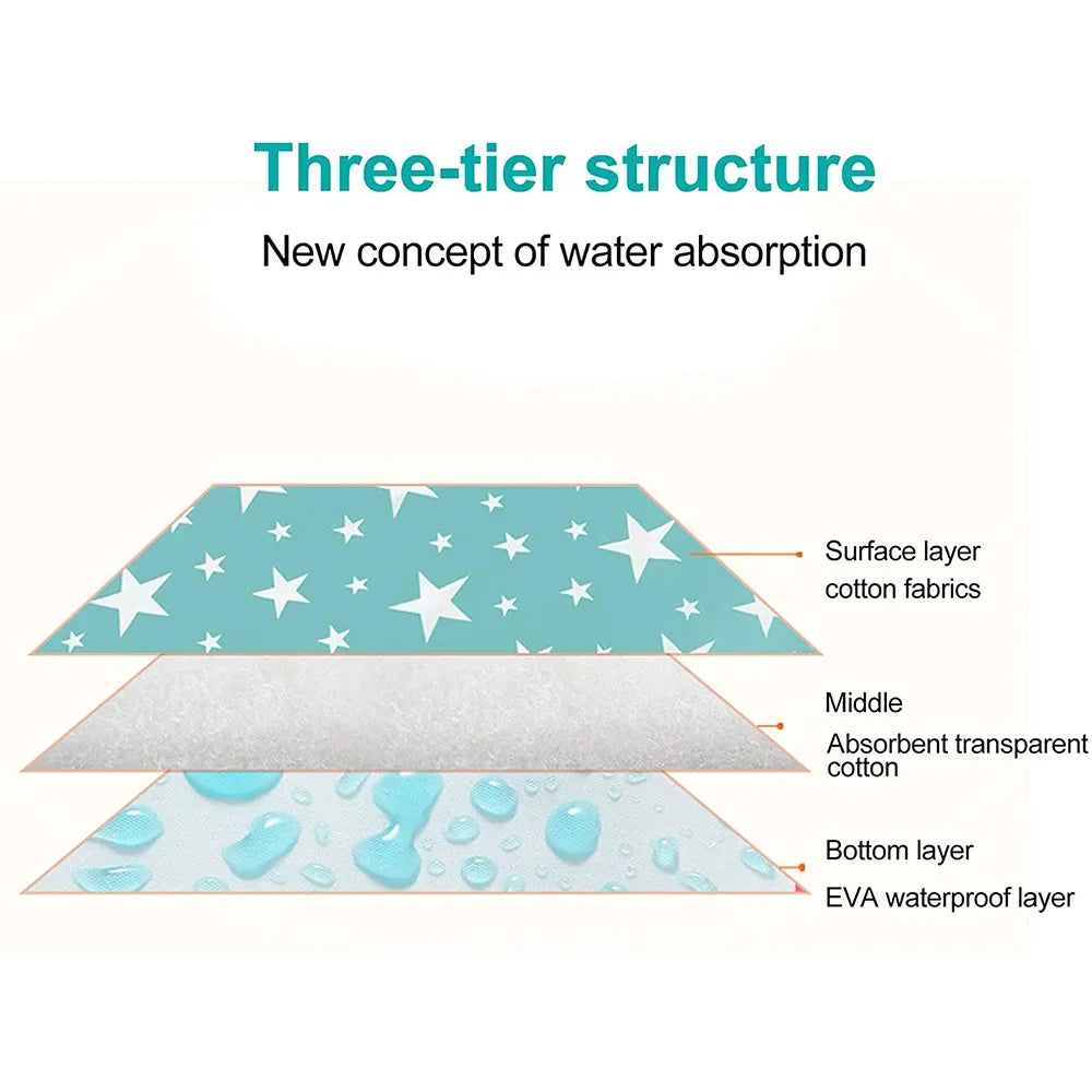 Pets Hamster Washable Absorbent Pee Pads for Rabbit Cage Guinea Pig Accessories Guinea Pig Cage Liners Small Bedding Mat 1Pc