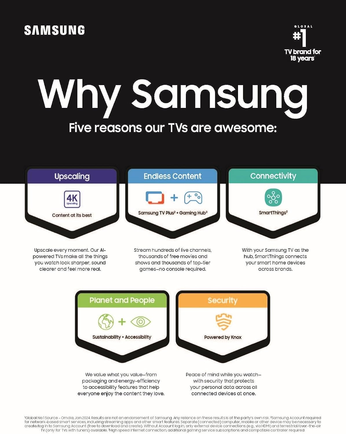 Samsung Class S90D OLED UHD 4K Smart Tizen TV