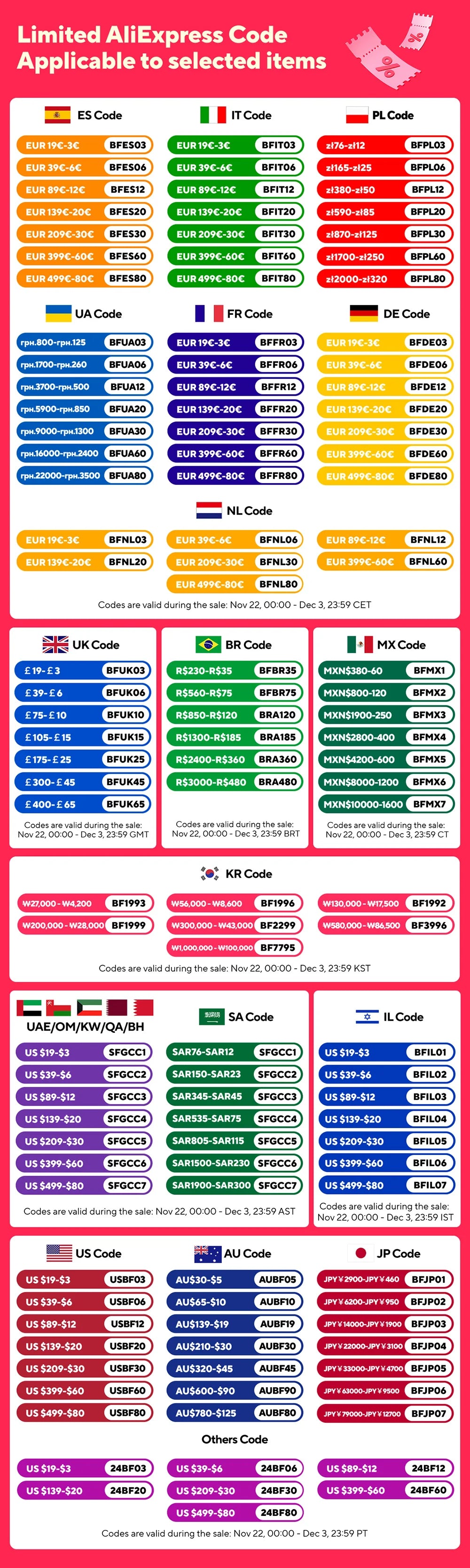 Aigo APC1 4Pin PWM 6 ARGB Ports Speed Controller Hub