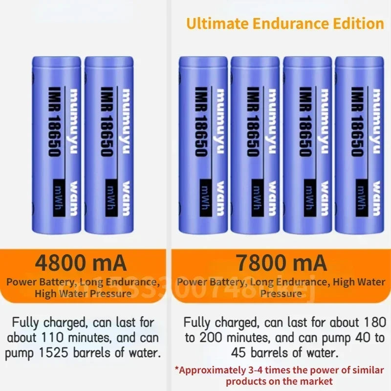 Outdoor Camping Shower Portable Electric Pump IPX7 Waterproof Digital Display