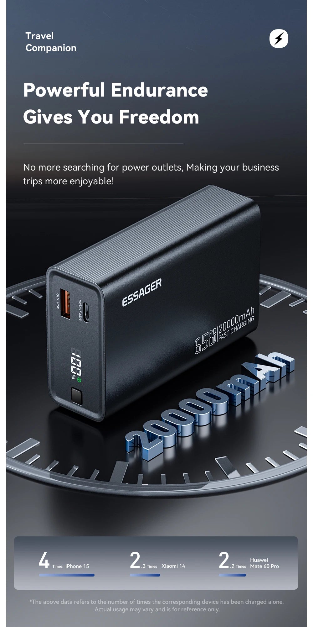 Essager Power Bank 20000mAh Portable PD 65W Fast Charger