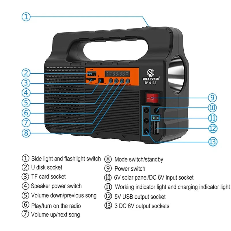 Solar Portable Lighting Solar Power Panel Generator Kit with 3 LED Bulbs for Camping and Hiking