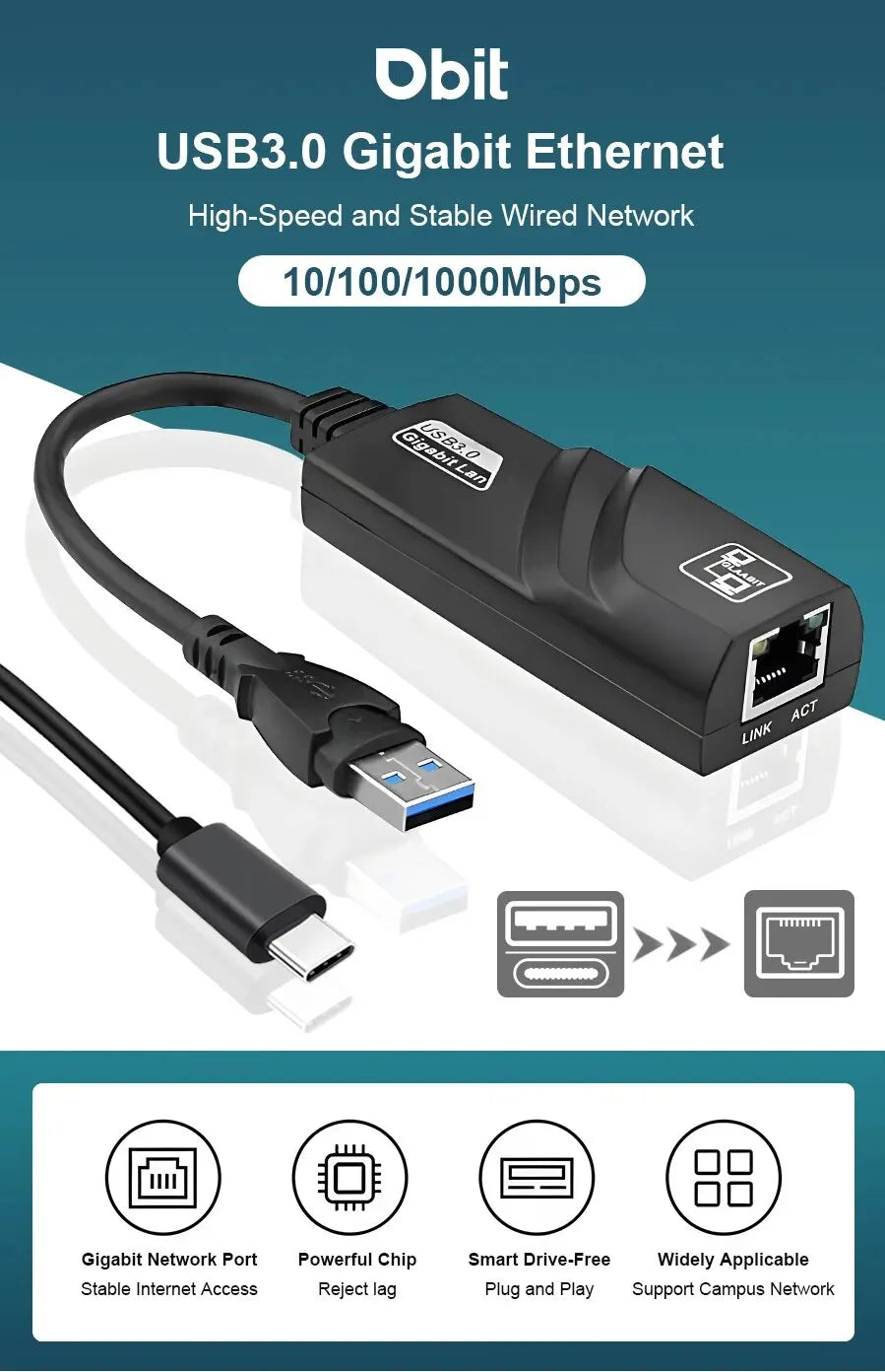 Adaptador DBIT Wi-Fi 3.0 HUB USB Ethernet Tipo C a RJ45 Tarjeta de red Gigabit Mini PC Computadoras de escritorio Accesorios para portátiles Plug and Play