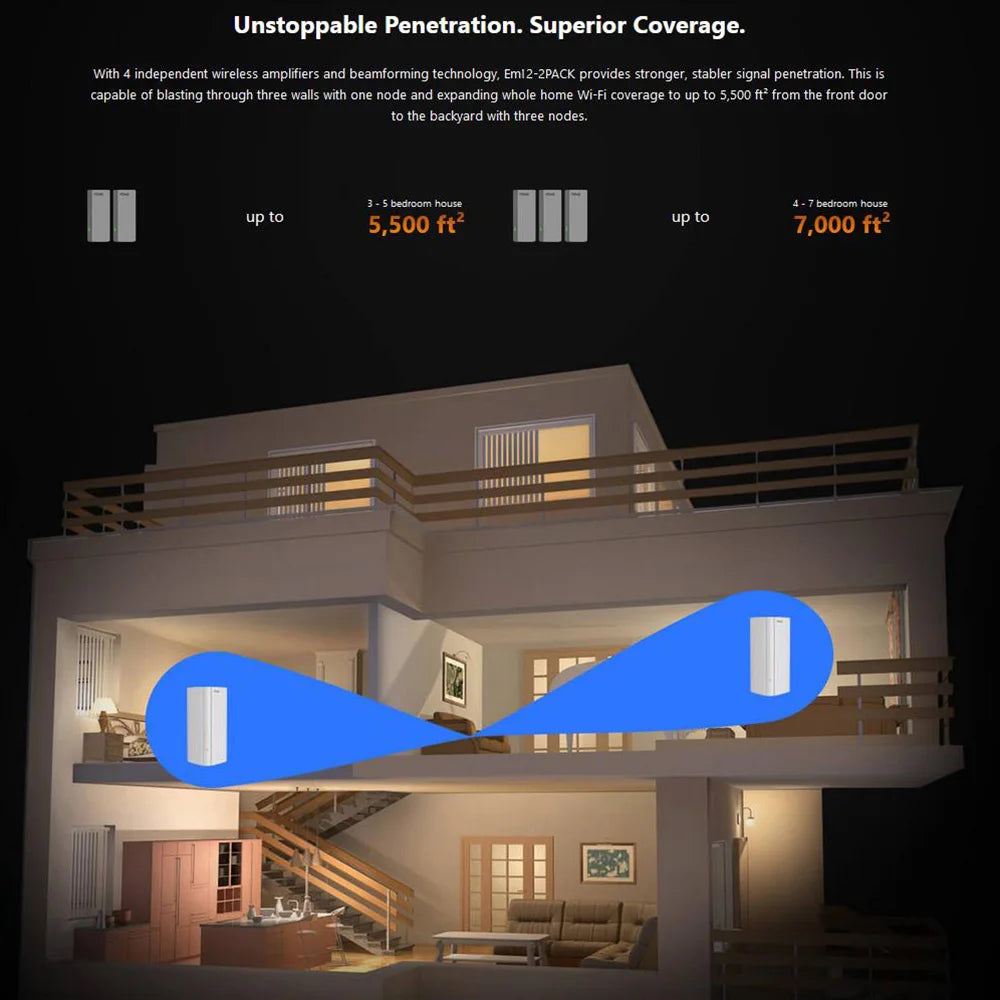 Tenda AX3000 WiFi6 Mesh System EM/MX12 Router 7000 sq.ft.