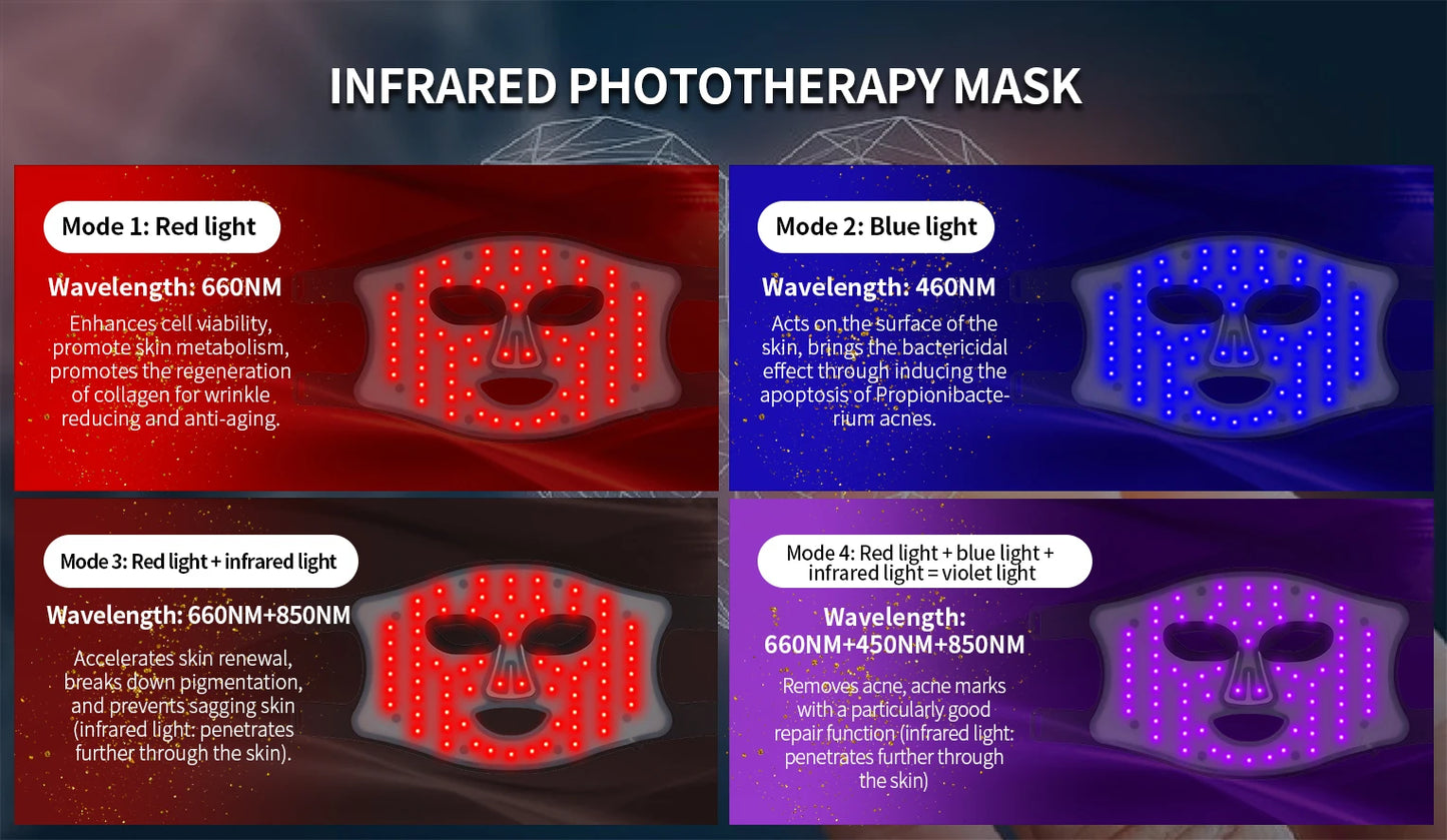Red Light Therapy Mask 460nm 660nm 850nm LED Skin Rejuvenation
