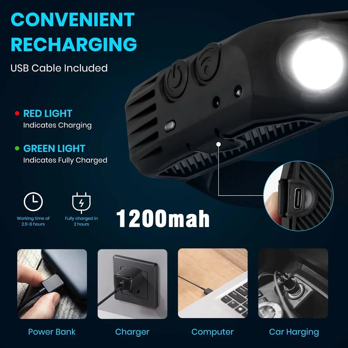 Powerful COB LED Induction Headlamp USB Rechargeable for Camping Fishing Riding