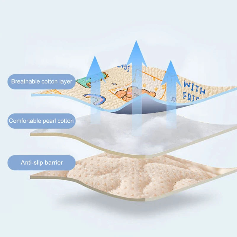 Dog Mats for Floors and Crates Reusable Washable Pet Playpen Cushions for Cats and Puppies Travel Car Mats for Dogs