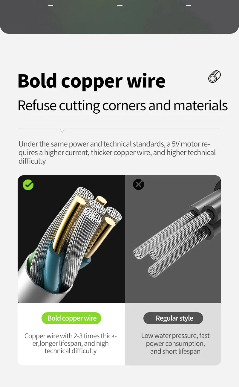 Camping Shower Pump RV Outdoor Shower Kit with Digital Display and 6000mAh Battery