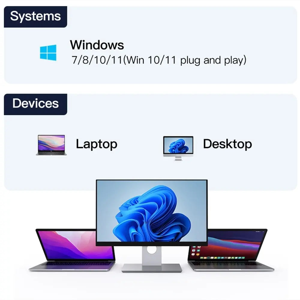 FENVI USB 3.0 WiFi Adapter 1300Mbps Dual Band Bluetooth 4.2