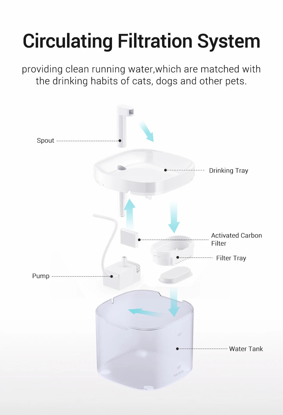 ROJECO Smart Cat Water Fountain Automatic Pet Dispenser