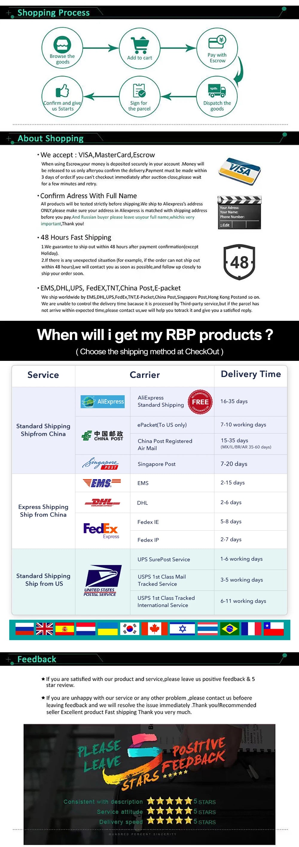 RBP Magnetic Case for iPad 10 10.9 2022 Pro 11 12.9 with Detachable Back Shell for iPad Air 4 10.9 and iPad 10.2 7th 8th 9th Mini 6 Protection and Style