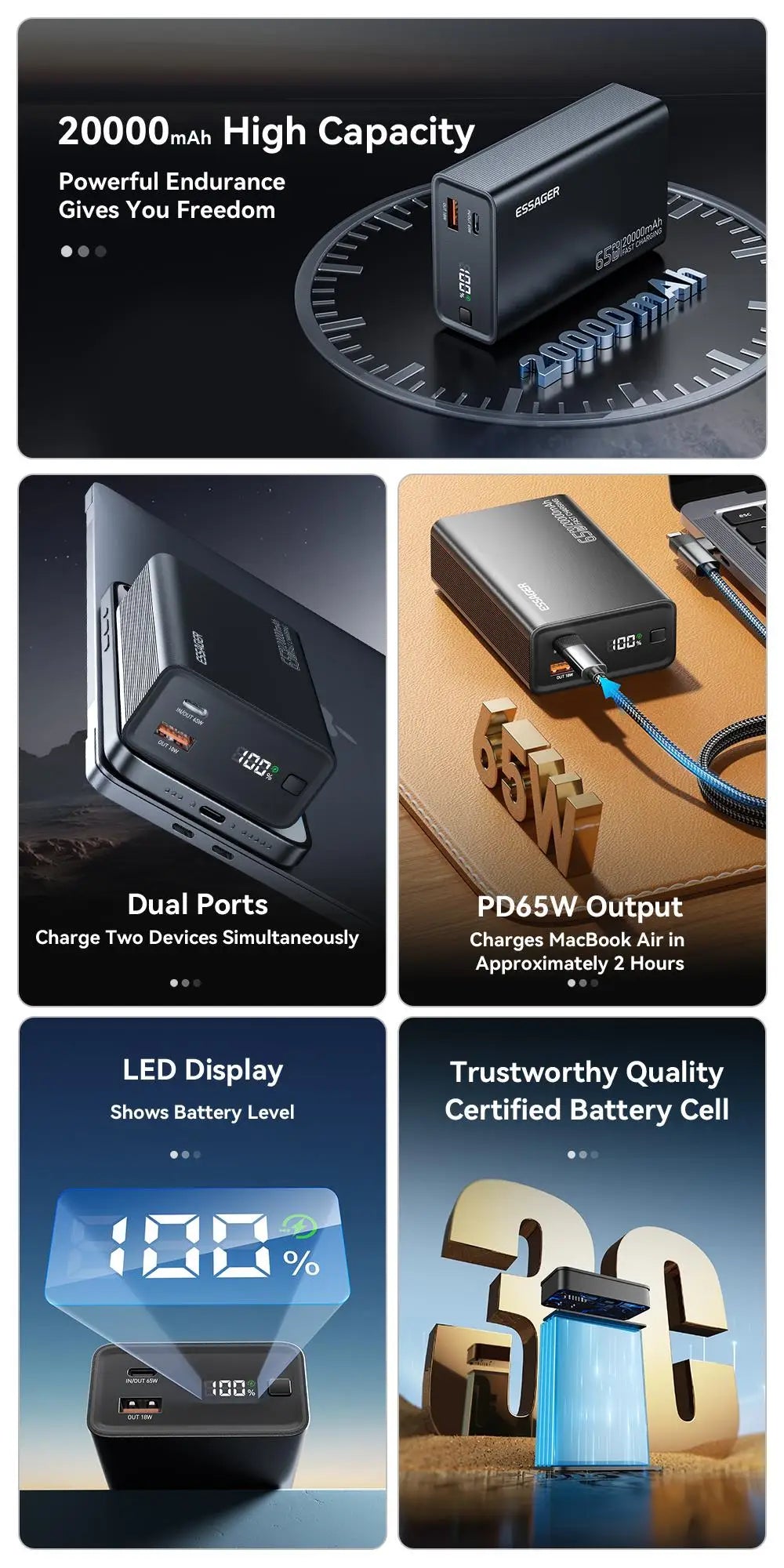 Essager Power Bank 20000mAh Portable PD 65W Fast Charger