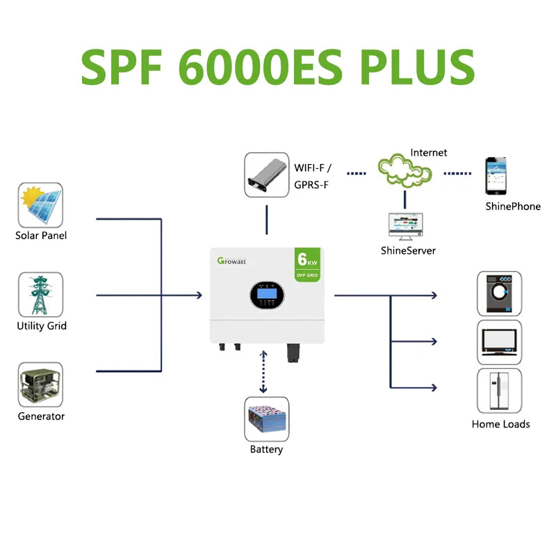 Growatt 6KW Off Grid Inverter SPF 6000 ES Plus WiFi Hybrid