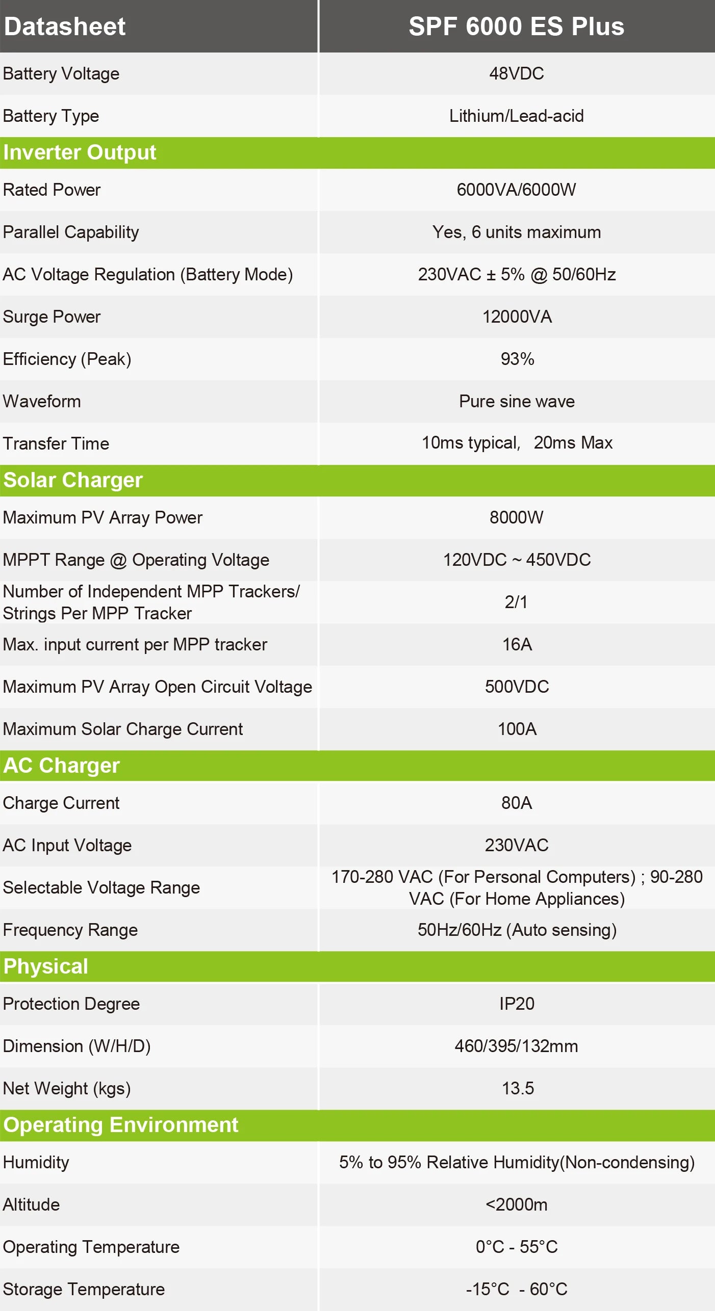 Growatt 6KW Off Grid Inverter SPF 6000 ES Plus WiFi Hybrid