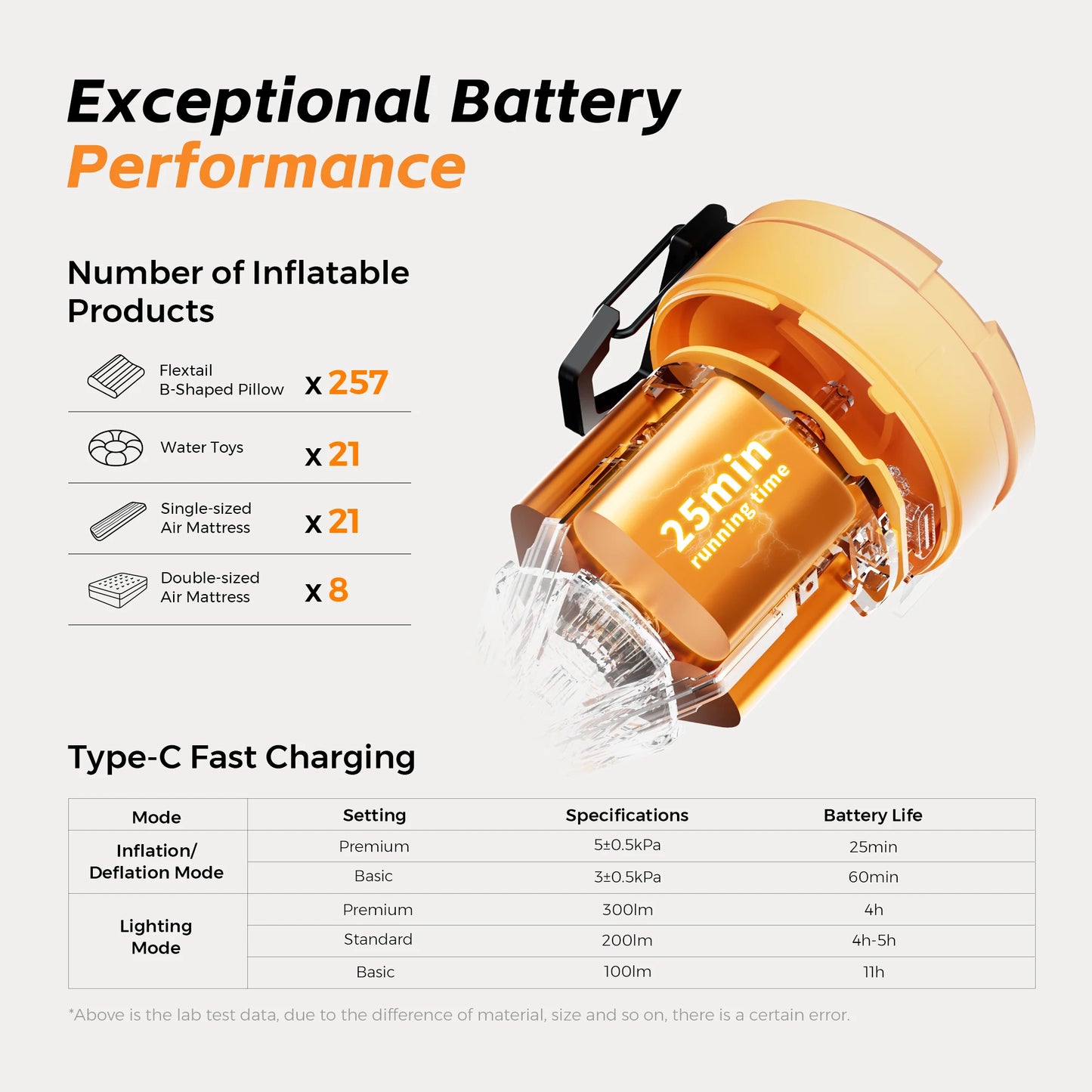 FLEXTAIL MAX PUMP 3 Electric Air Pump for Camping Gear