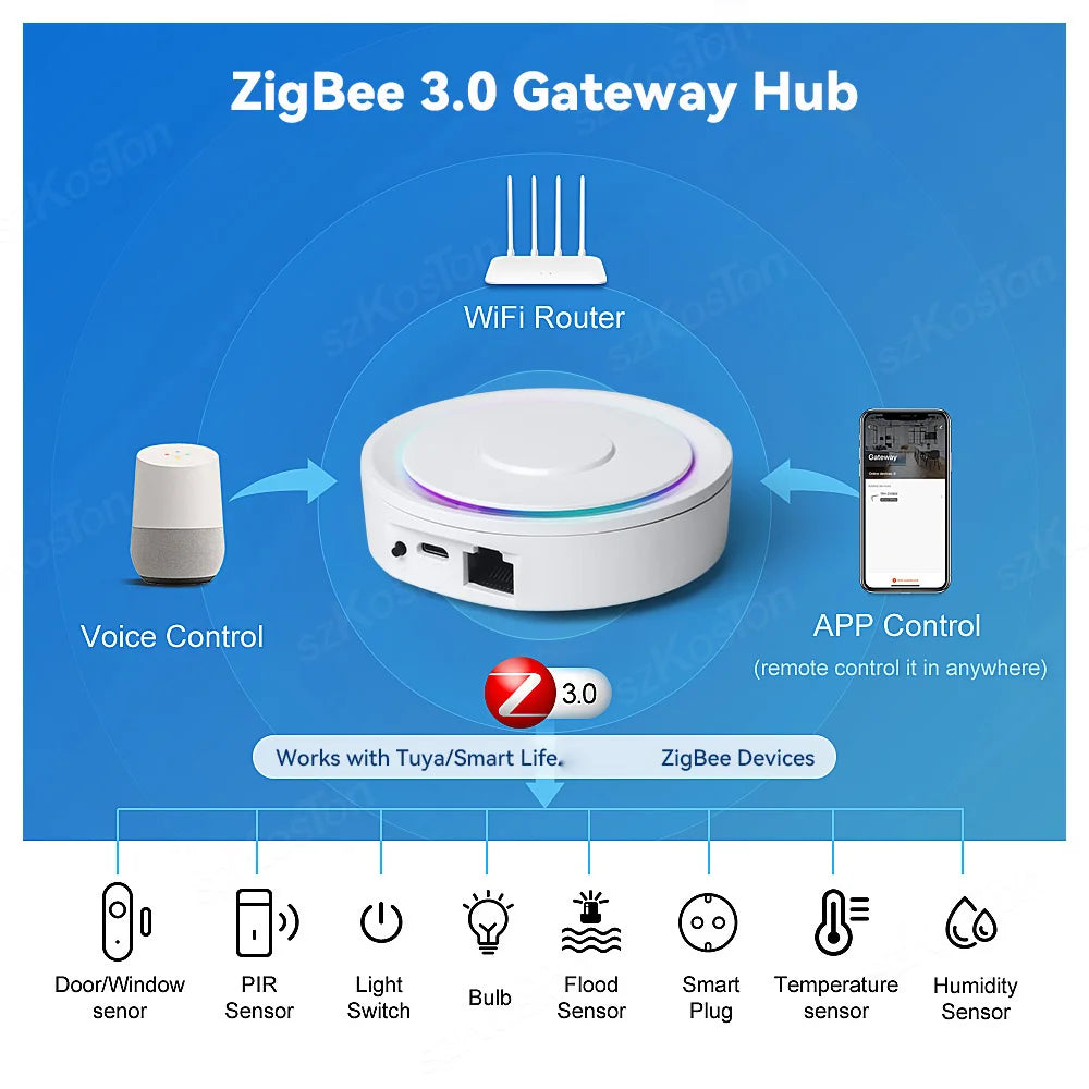 Puente de hogar inteligente Zigbee Gateway Tuya Zigbee 3.0 Hub de malla con toma de cable de red Conexión por cable Funciona con Alexa Google